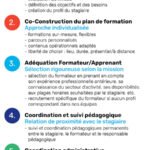 Comment apprendre une langue étrangère en immersion