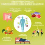 Comment renforcer votre système immunitaire