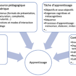 Comment utiliser les ressources en ligne pour l’auto-apprentissage